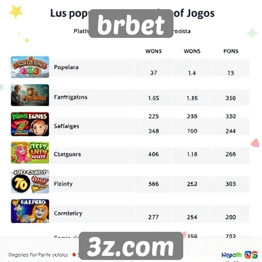 Estatísticas de jogos mais populares no brbet